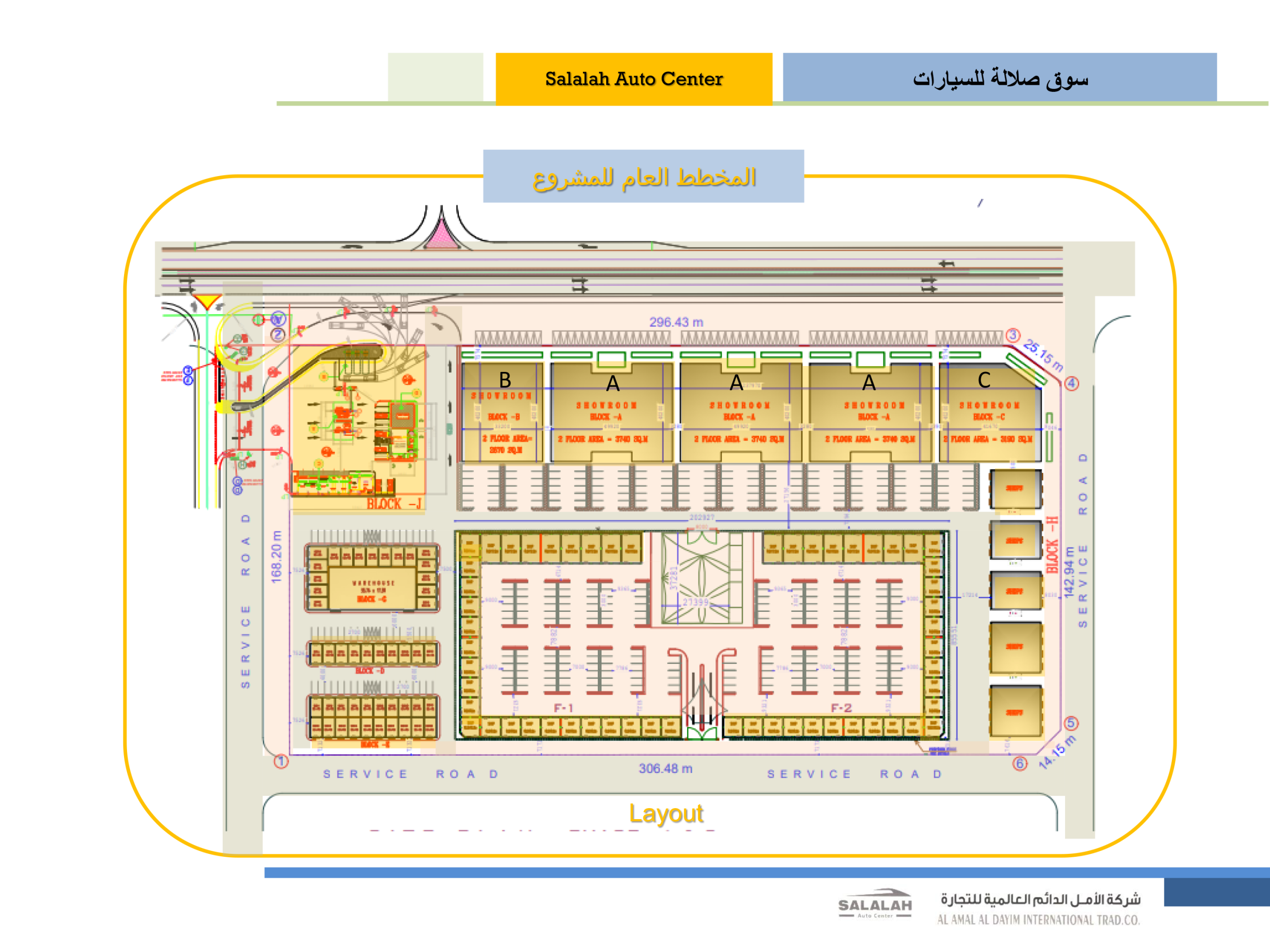 The general plan of the project